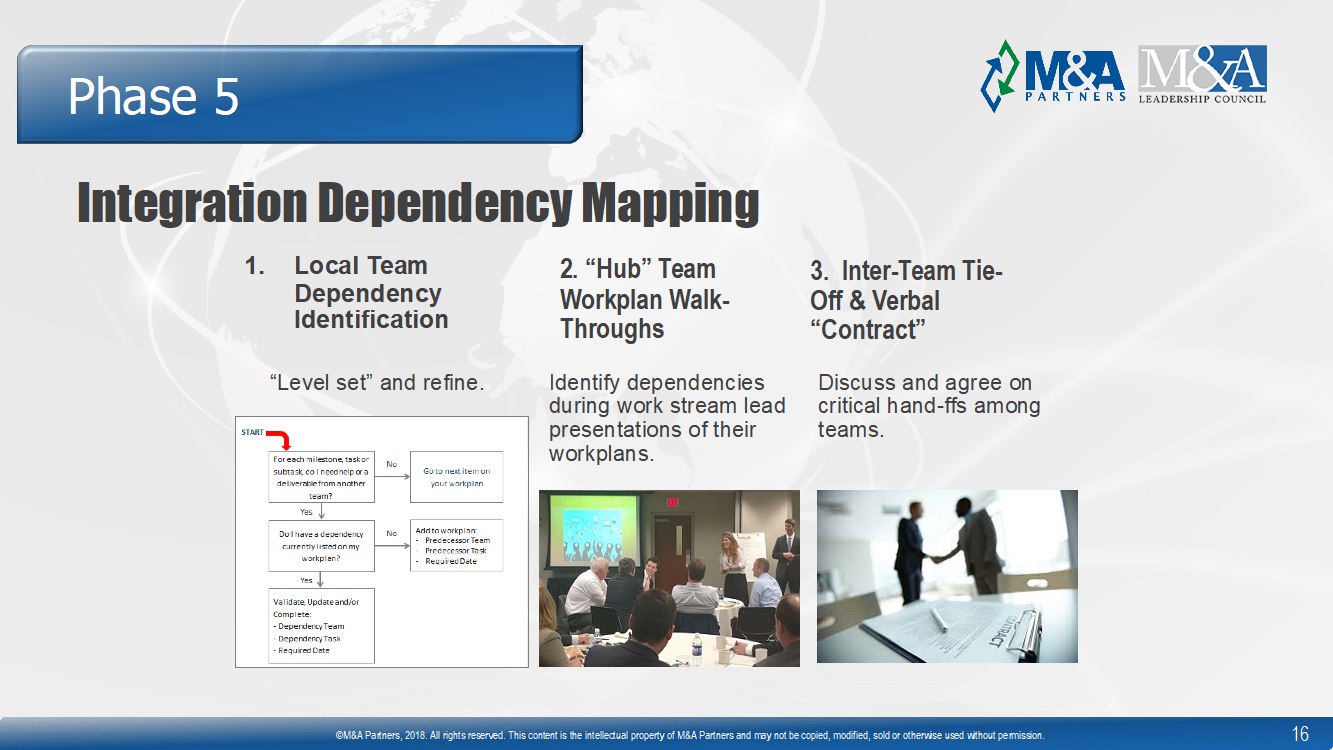 Interdependency Mapping Analysis M&A Leadership Council | Advancing M&A Excellence